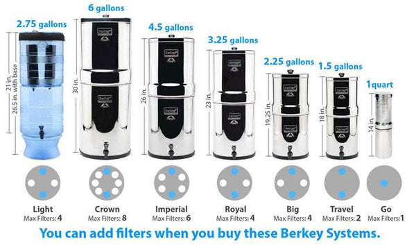 Compare Berkey water systems specs and images 
