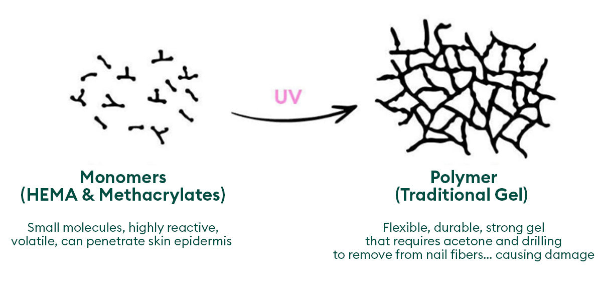 The BBC investigated gel polish allergic reactions… here is why Manucu –  Manucurist US