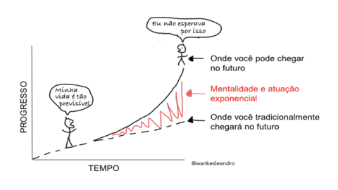 Exponencial