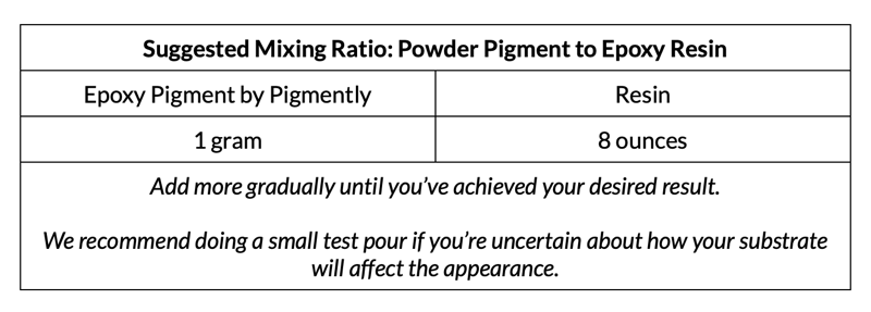 Mica Powder Mixing Guide