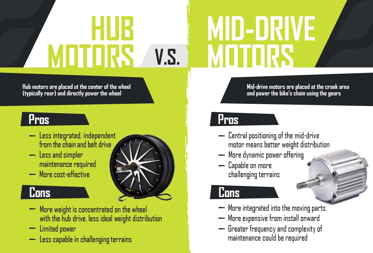 Diagram explaining the differences between Hub Motors and Mid Drive Motors