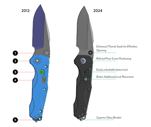 Evolution Knife Design Comparison