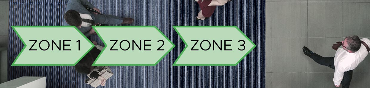 Die 3 Zonen der Eingangsmatten für Bodenvertiefungen einer Sauberlaufzone im Eingangsbereich