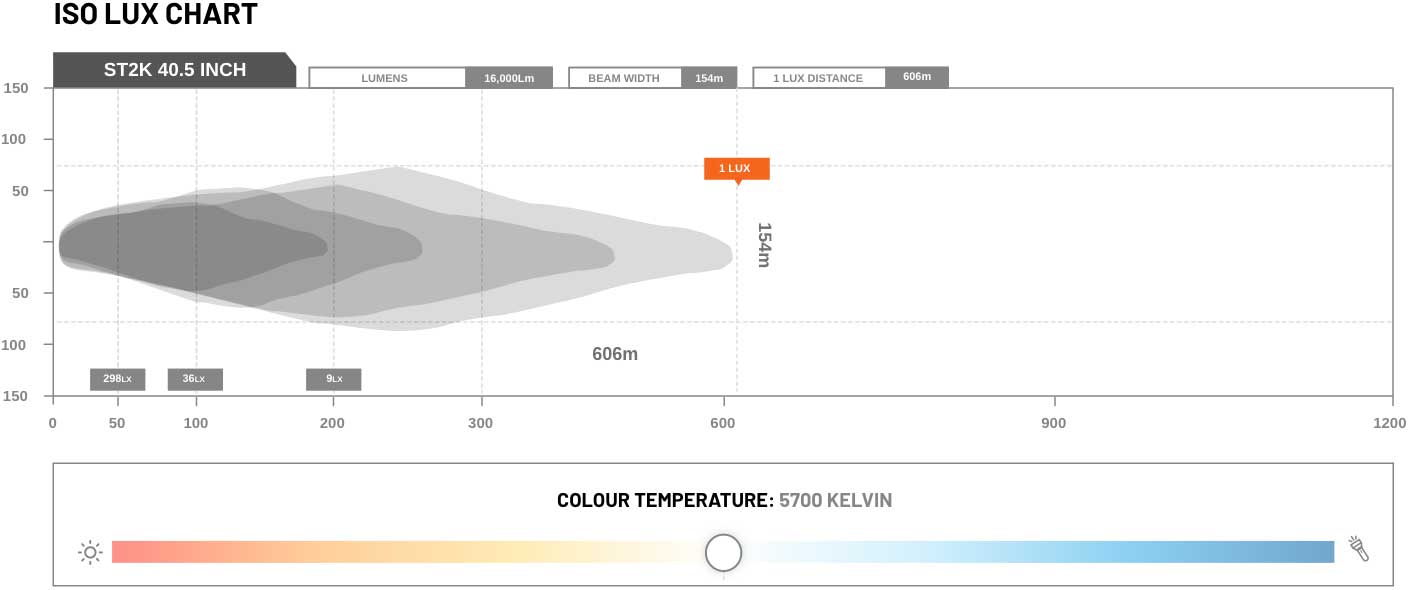 Stedi ST2K 40.5 Inch ISO Lux Chart