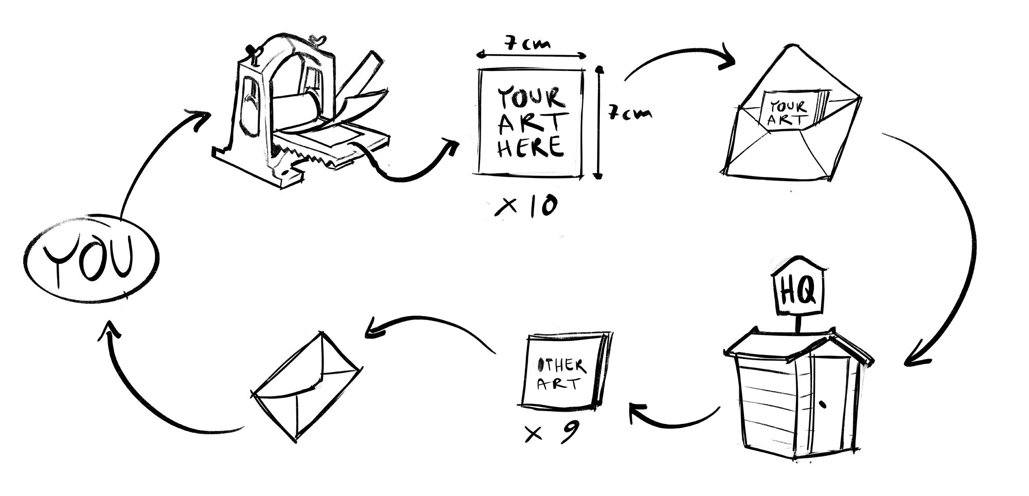 A diagram of how the Open Print Exchange works.