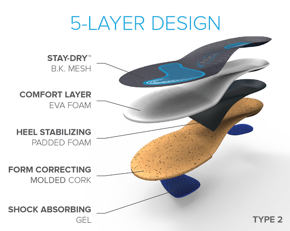 Foot Arch Performance Layers