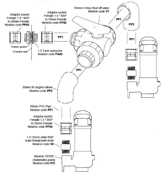 Newton Waterproofing Pipework