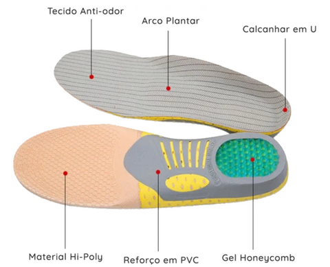 Polideia comprar Palmilha Para Fascite Plantar Ortopédica preços palmilhas fascite plantar barato