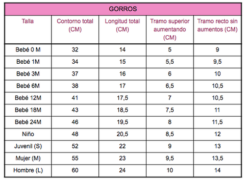 medidas para tejer un gorro