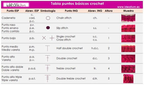 tabla-puntos-basicos-crochet