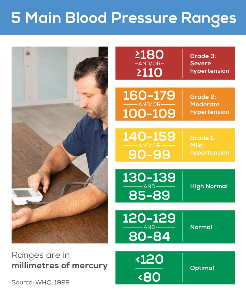 beurer north american blood pressure monitor blood pressure