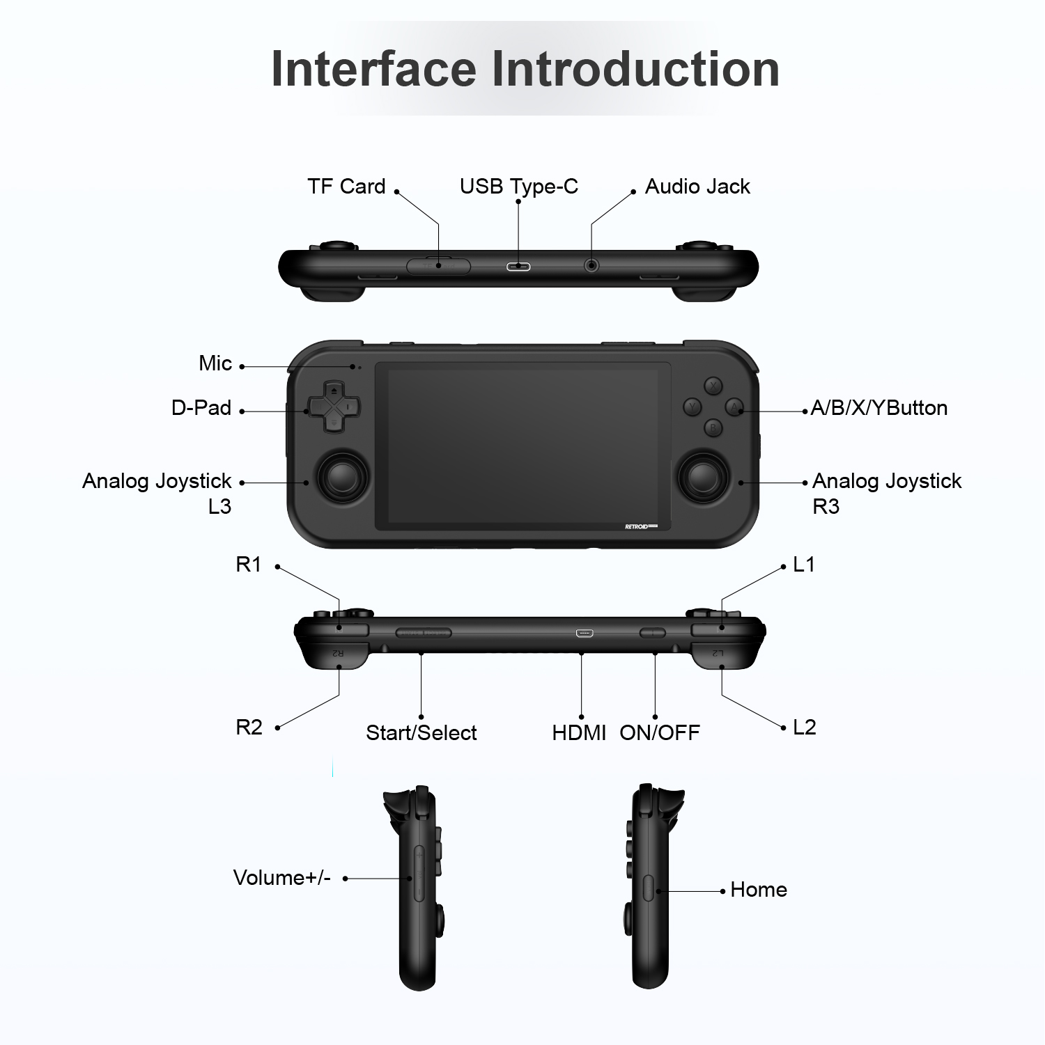 Retroid Pocket 3+ ブラック