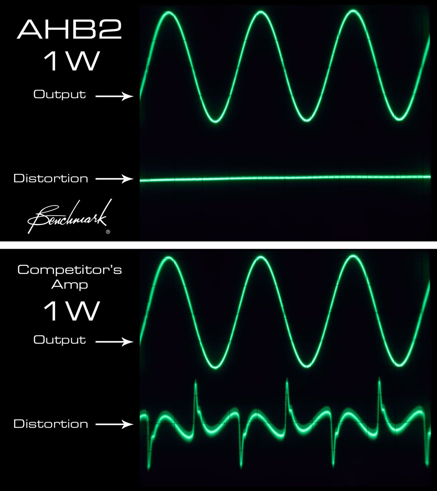 AHB2 vs competitor amp output and distortion