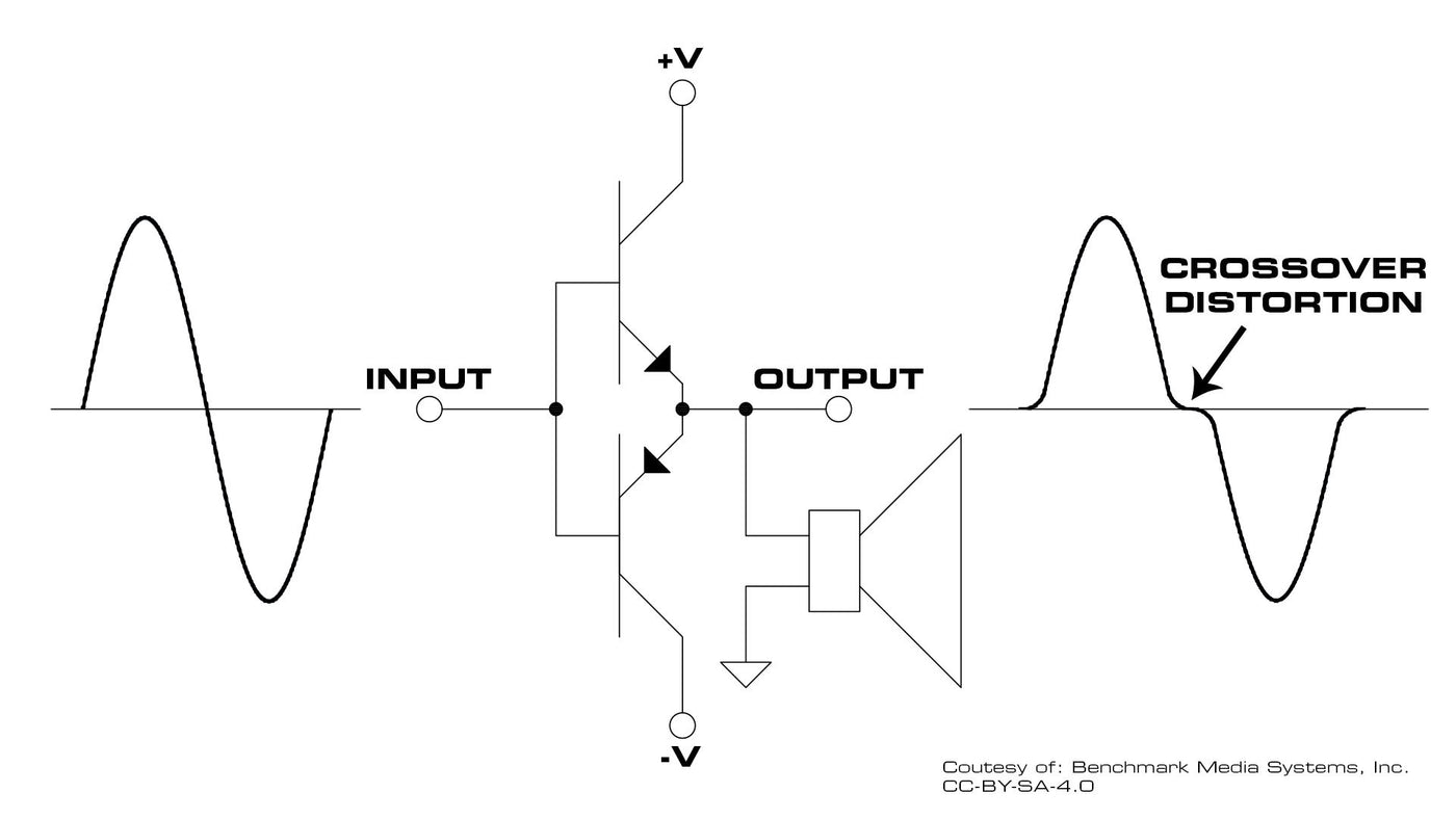 Crossover distortion waveform diagram