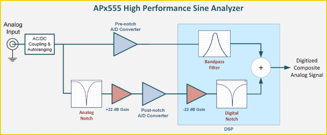 APx555 High Performance Sine Analyzer diagram