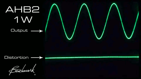 Crossover Distortion - Scope Outputs