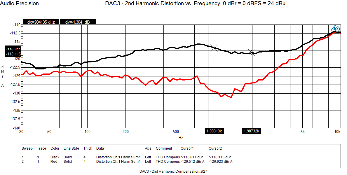 DAC3_-_2nd_Harmonic_Compensation.GIF