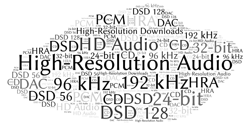 High-Resolution Audio word cloud