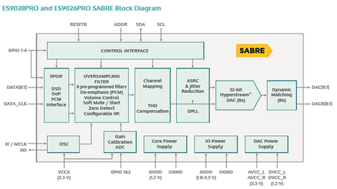 DAC3 ES9028 diagram