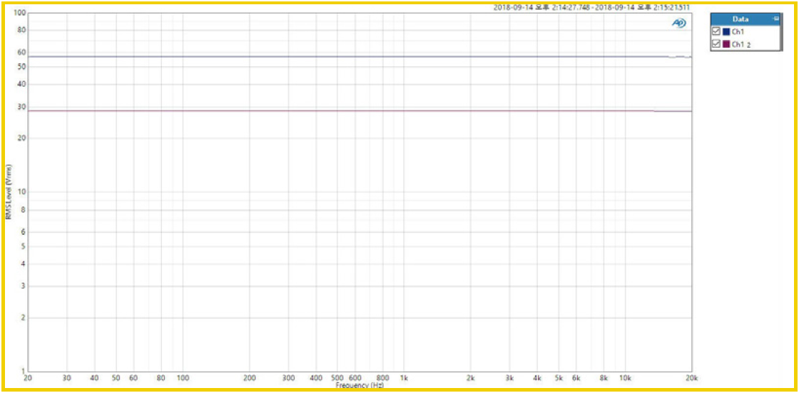 1Hz ~ 96kHz, + 22dBu input analysis