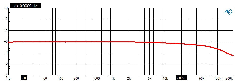 Frequency Response 8 Ohms