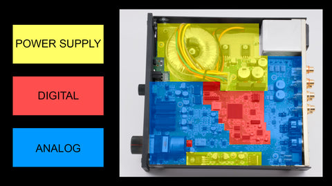 DAC1 internal view color coded