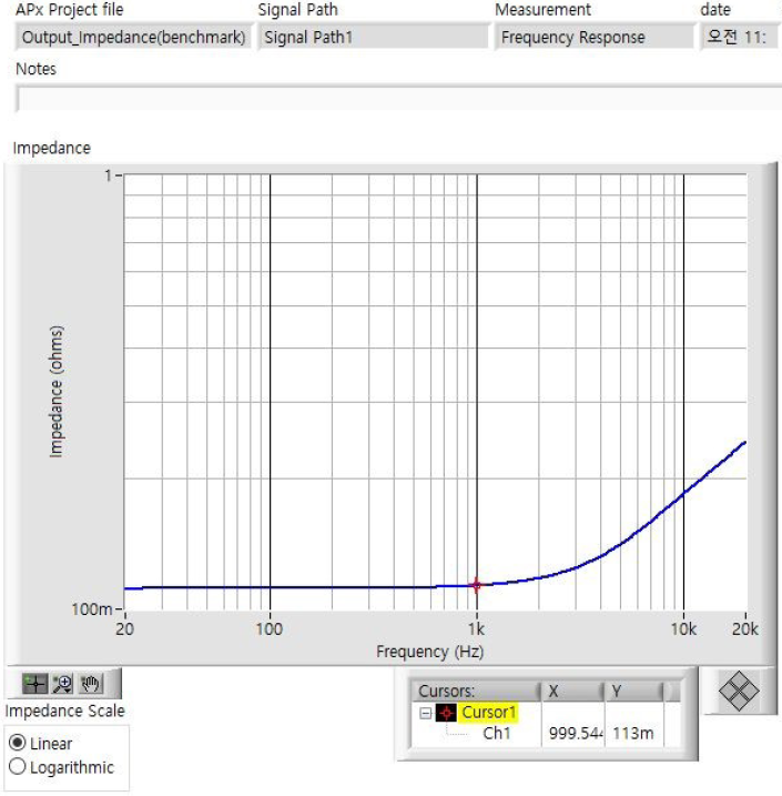 20 to 20 kHz, 20 dBu input, HPF: 20 Hz, LPF: 100 kHz analysis