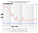 Headphone amp analysis graph p2