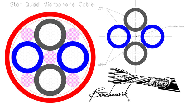 Star Quad Microphone Cable diagram