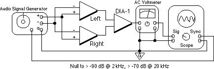 L-R Circuit Adjustment Figure