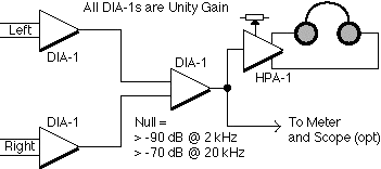 L-R Test Set Figure