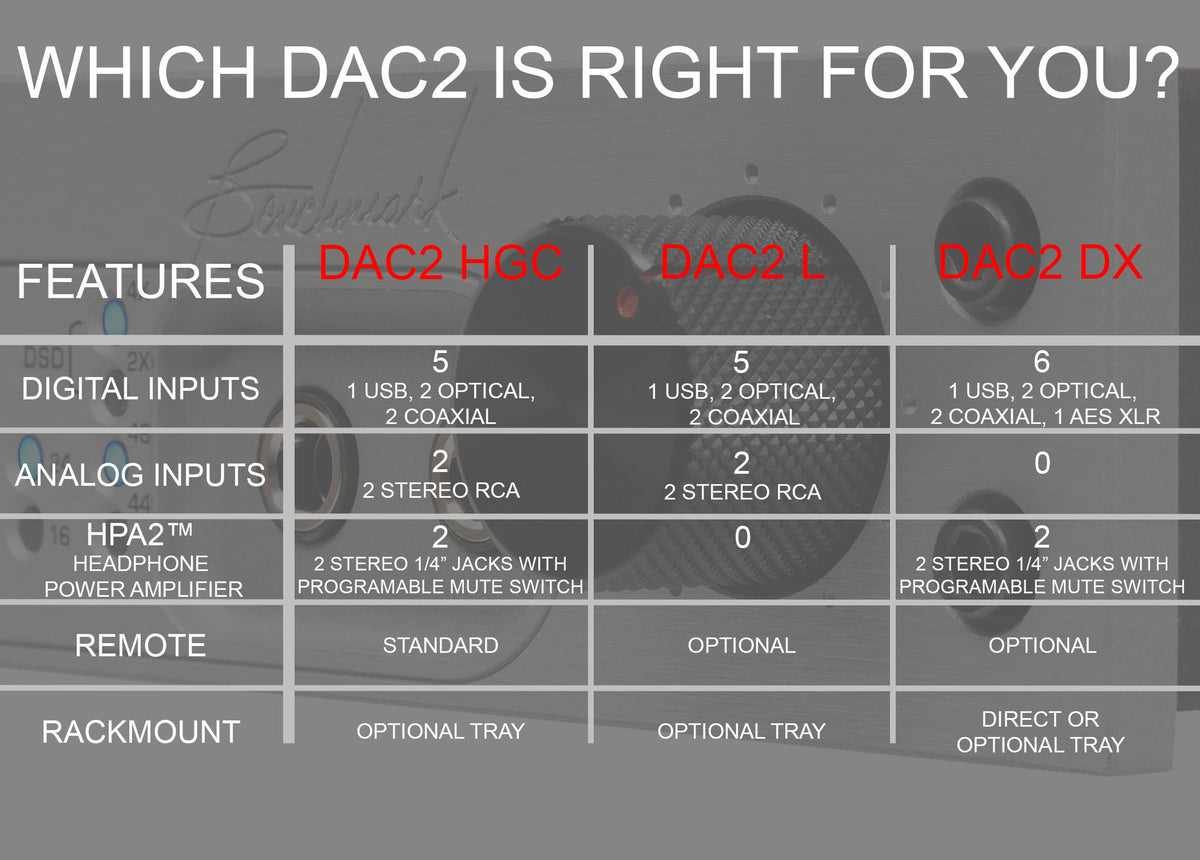 audio interface benchmark