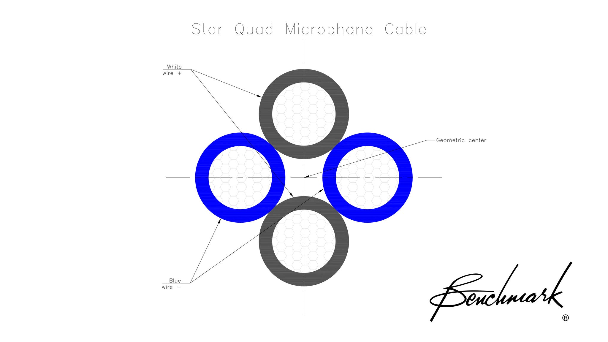 Benchmark Studio&Stage™ StarQuad XLR Cable for Analog Audio