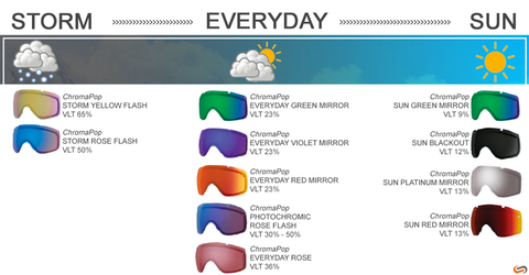 snow goggle lens color guide