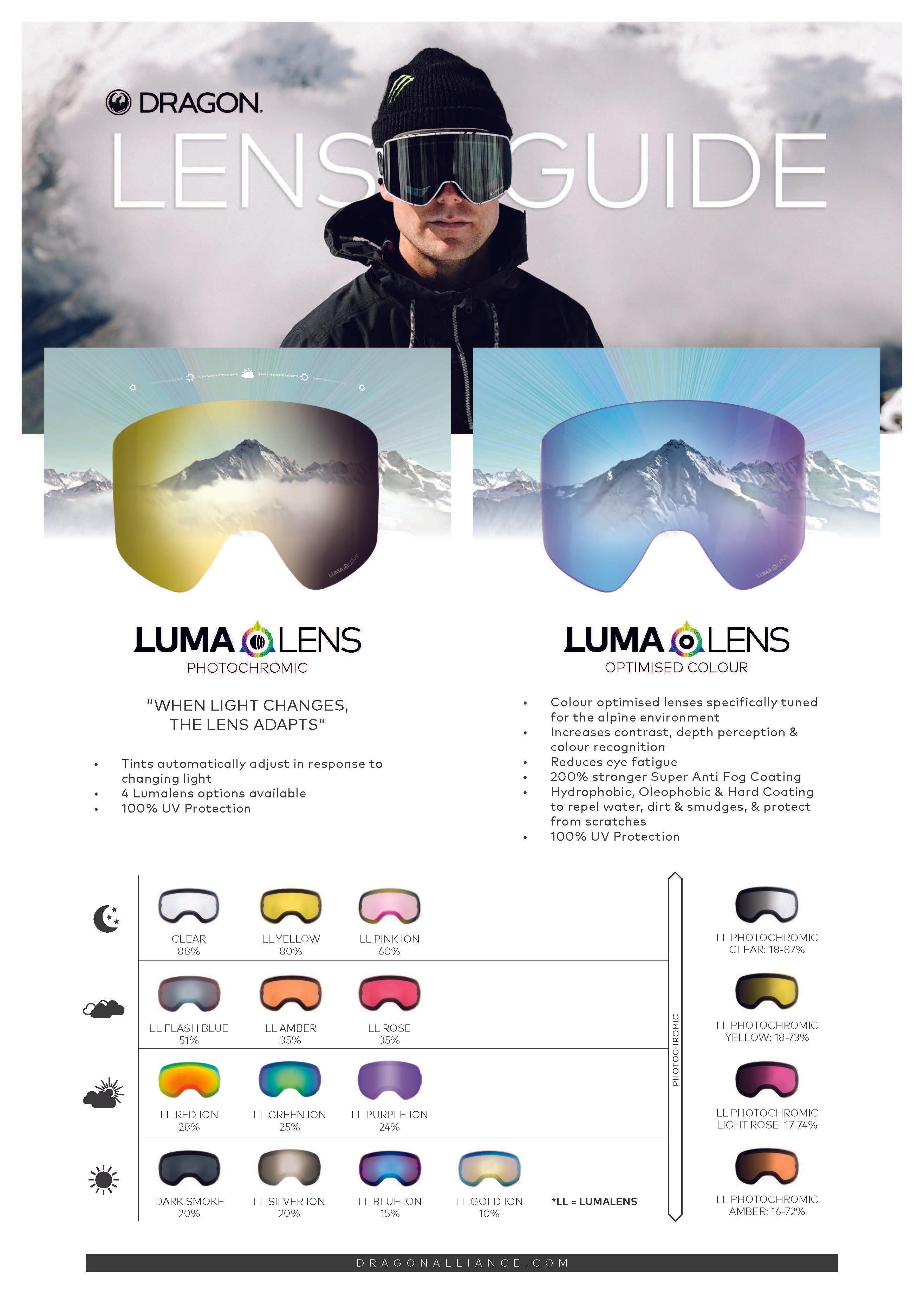 Snow Goggle Lens Tint Guide