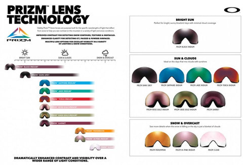 Snow Goggle Lens Tint Guide