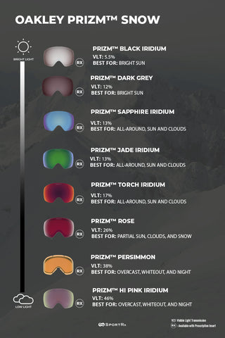 Aprender acerca 55+ imagen oakley goggle color chart - Abzlocal.mx