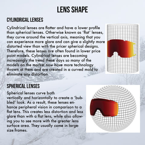 Goggle Lens Shapes