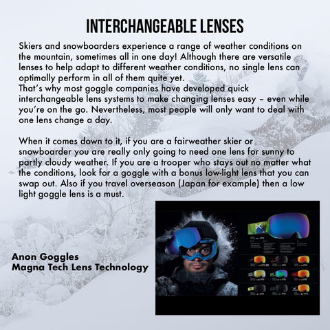 Interchangeable lenses