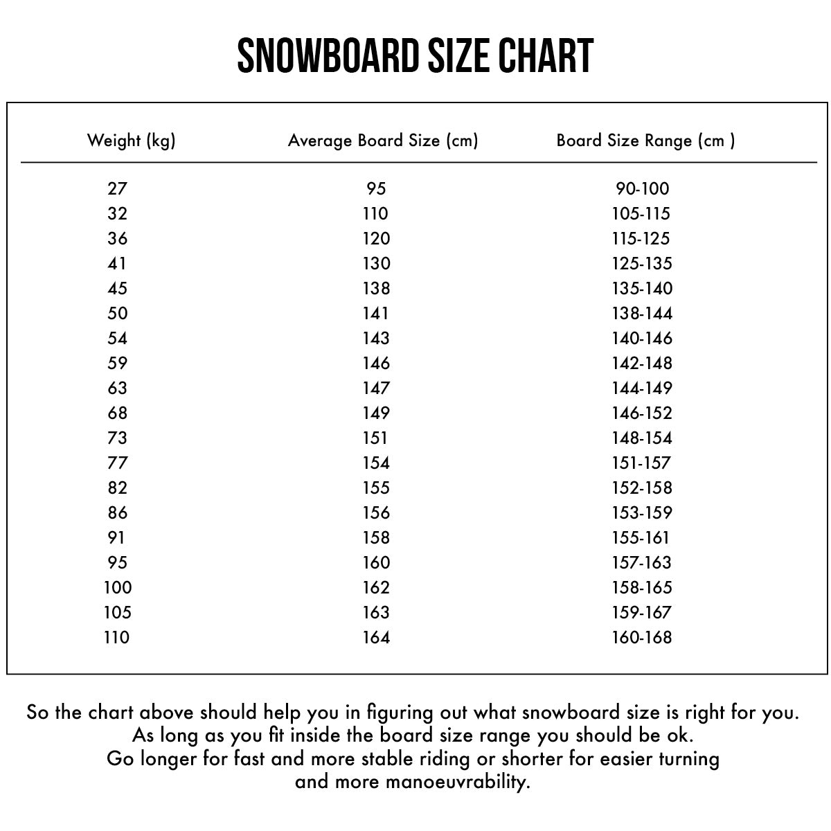 Snowboard Size Chart For By Age Height, 44 OFF