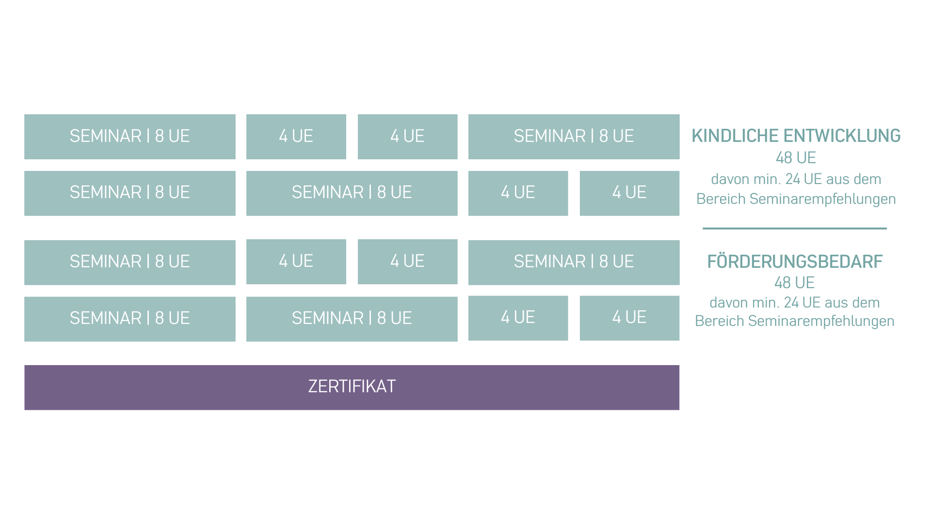 Fachpädagogin für Entwicklungsbegleitung bei Förderbedarf.png__PID:3bd3f130-b013-4d46-a4a9-181189a91f9d