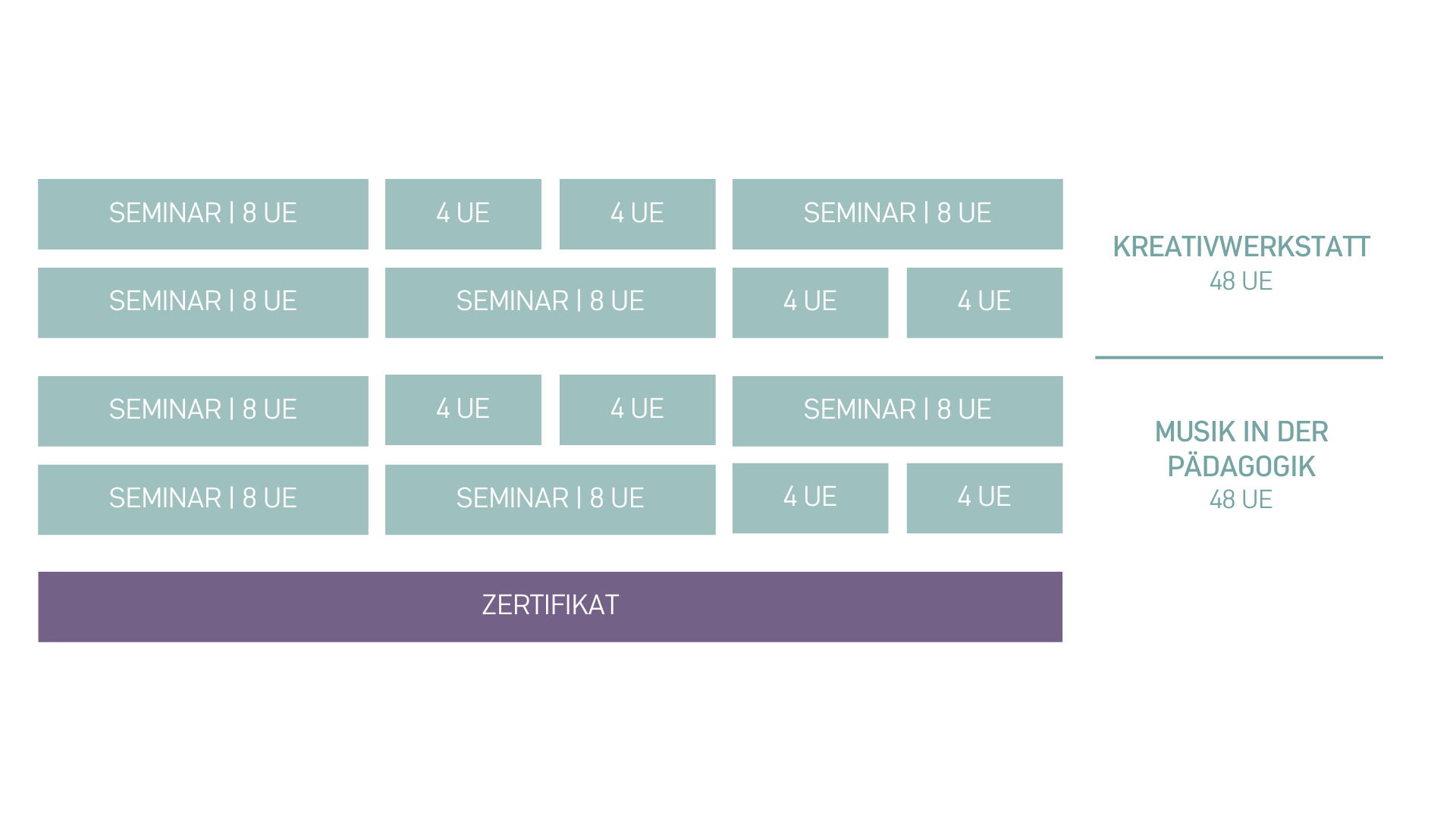 Fachpädagogin für Kreativitäts- und Musikpädagogik.png__PID:daa76b3d-c9c2-410f-8804-0e2abfe3b444