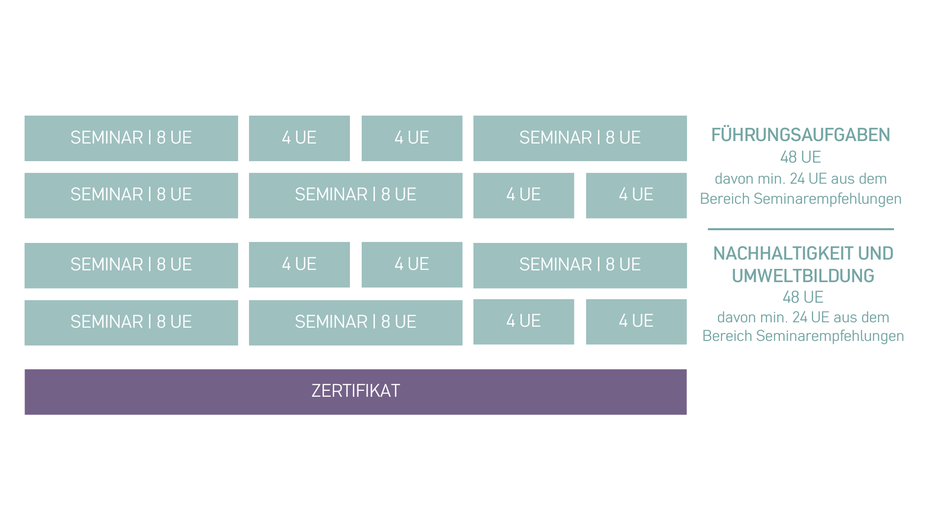 Fachpädagogin für Nachhaltigkeits- und Leitungsaufgaben.png__PID:902754fe-b510-485f-8d42-0d5e2dcb9b56