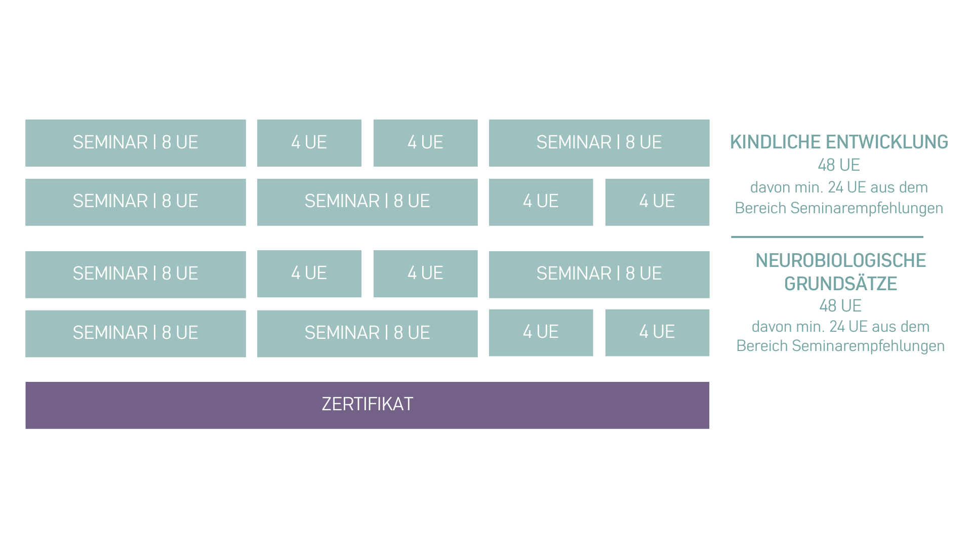 Fachpädagogin für kindliche Entwicklungsprozesse.png__PID:256ffc93-a128-4024-89be-375cc5420c19