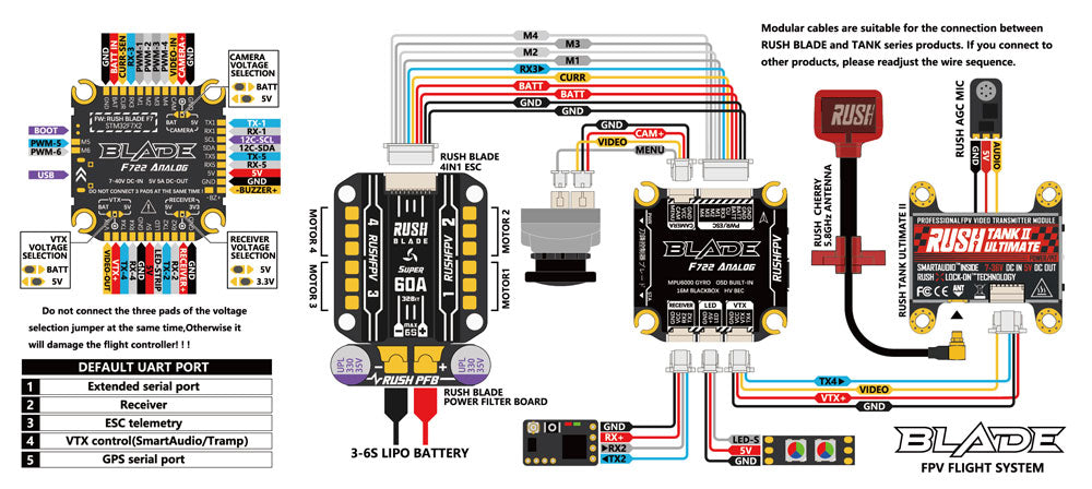 the dji smart controller