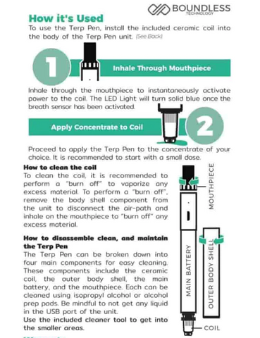 How To use Boundless Terp Pen