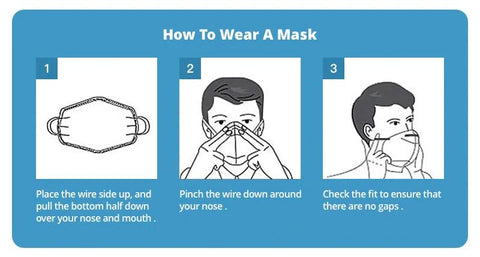 FluShields - Fit mask test