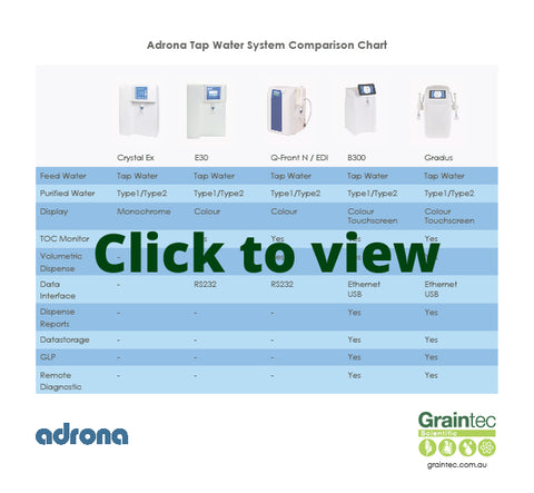 Adrona Tap Water System Comparison Chart | Graintec Scientific