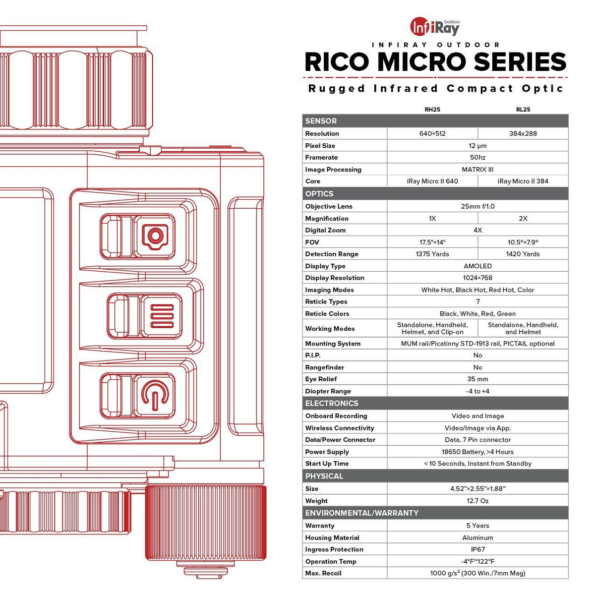 InfiRay Outdoor Rico Micro RH25 Multi-Purpose Monocular - SALE!!