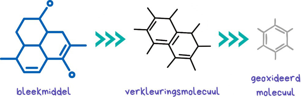 oxidatie molecuul tandverkleuring